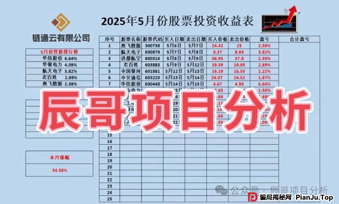 云誉证券（链通云）股票跟单类资金盘骗局，现在大量单割，即将崩盘！