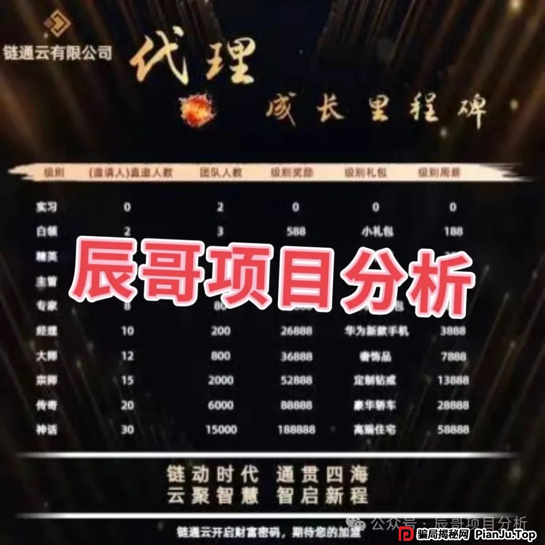 云誉证券（链通云）股票跟单类资金盘骗局，现在大量单割，即将崩盘！