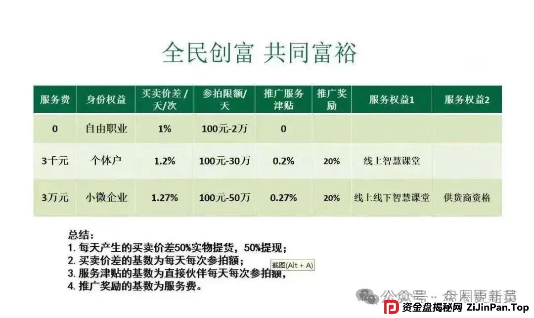 曝光 | 最新资金盘骗局,启迪医疗,MCNGLCBAL交易所,哆米商城,悠然境,有你参与的吗? 曝光 | 最新资金盘骗局,启迪医疗,MCNGLCBAL交易所,哆米商城,悠然境,有你参与的吗?
