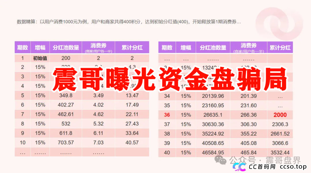 我店生活生活是正规合法的吗？震哥扒皮“我店生活”：是商业创新还是资金盘陷阱？​