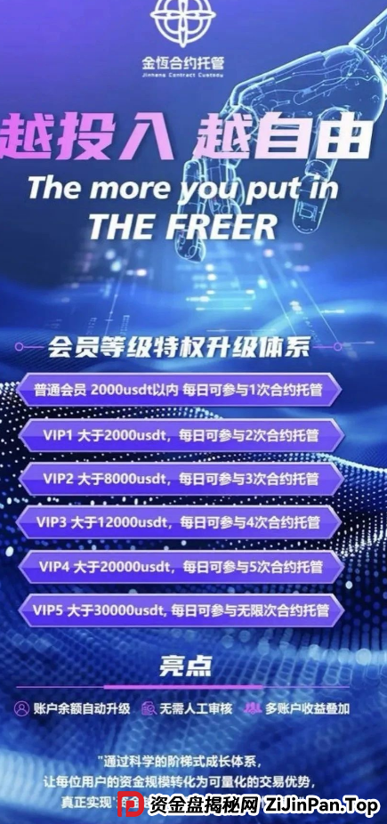 盘讯 | 最新资金盘项目曝光，快闪视频,AP优卡,HF REALX融通链,Mexim,Swanky,金恒合约,新创人，有些已经处于崩盘跑路的边缘了！