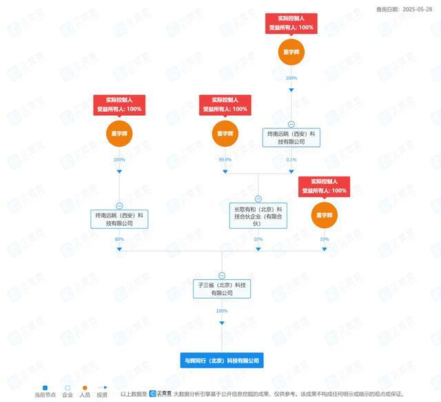 单场成交超1亿,“文化人”董宇辉也学会了“表演” 单场成交超1亿,“文化人”董宇辉也学会了“表演”