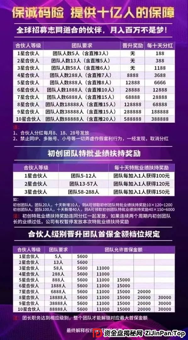 【保诚码险】天帝起底:彩票跟单背后的杀猪盘陷阱,团队长必看防坑指南! 【保诚码险】天帝起底:彩票跟单背后的杀猪盘陷阱,团队长必看防坑指南!