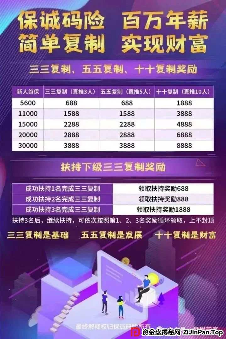 【保诚码险】天帝起底:彩票跟单背后的杀猪盘陷阱,团队长必看防坑指南! 【保诚码险】天帝起底:彩票跟单背后的杀猪盘陷阱,团队长必看防坑指南!