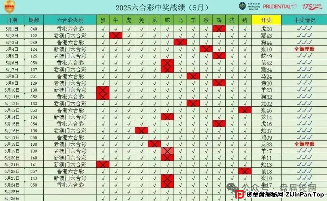 【保诚码险】天帝起底:彩票跟单背后的杀猪盘陷阱,团队长必看防坑指南! 【保诚码险】天帝起底:彩票跟单背后的杀猪盘陷阱,团队长必看防坑指南!
