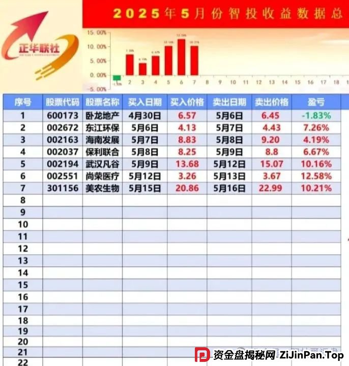 银石汇鑫和正华联社股票带单揭秘,崩盘跑路在即,需万分小心 银石汇鑫和正华联社股票带单揭秘,崩盘跑路在即,需万分小心