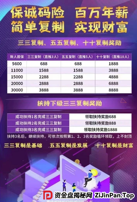 曝光＂保诚码险＂项目骗局。作为一个在金融行业摸爬滚打多年的从业者，我必须提醒大家：这本质上就是一个披着彩票跟单外衣的资金盘骗局。