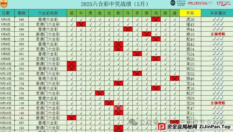 曝光＂保诚码险＂项目骗局。作为一个在金融行业摸爬滚打多年的从业者，我必须提醒大家：这本质上就是一个披着彩票跟单外衣的资金盘骗局。