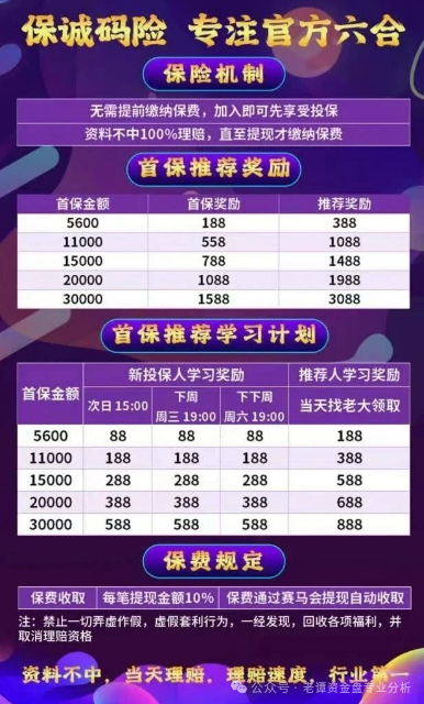 曝光＂保诚码险＂项目骗局。作为一个在金融行业摸爬滚打多年的从业者，我必须提醒大家：这本质上就是一个披着彩票跟单外衣的资金盘骗局。