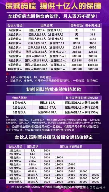 曝光＂保诚码险＂项目骗局。作为一个在金融行业摸爬滚打多年的从业者，我必须提醒大家：这本质上就是一个披着彩票跟单外衣的资金盘骗局。