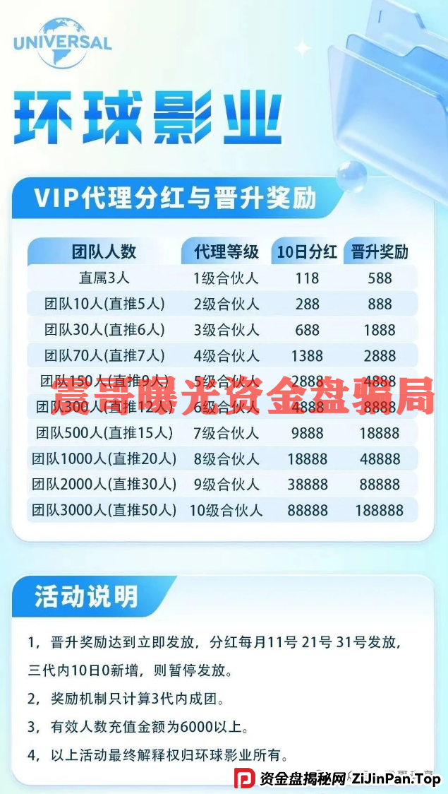 天帝起底环球影业资金盘：新瓶装旧酒的老套路！