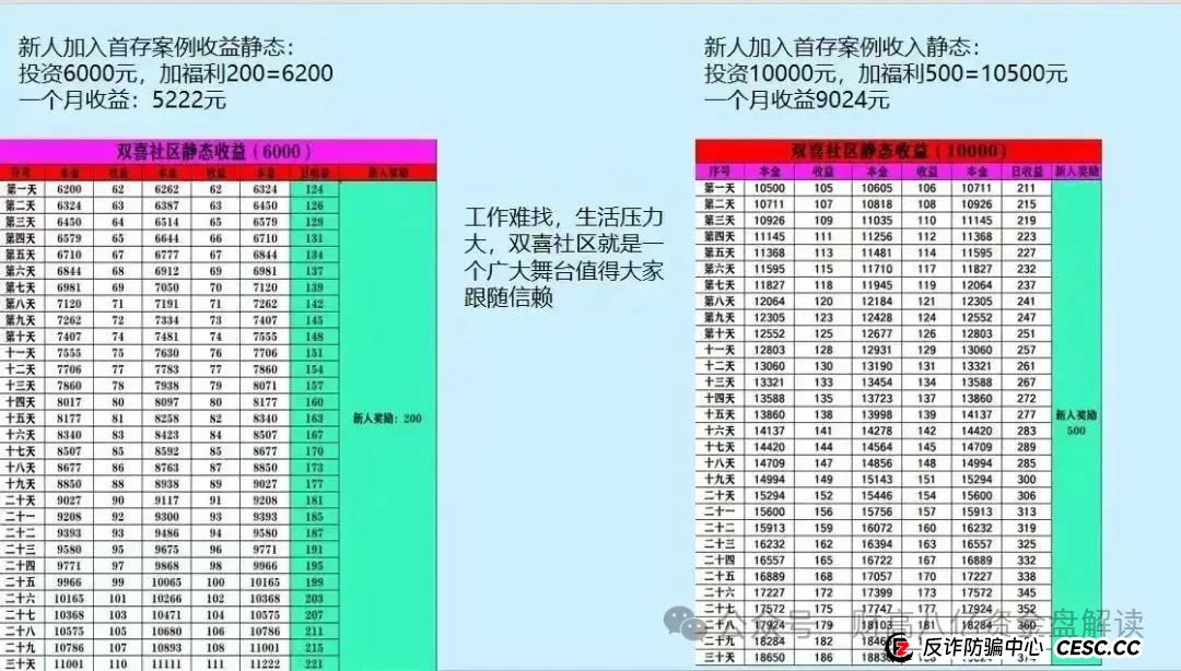 【双喜社区】 彩票跟单资金盘骗局已经单割尽快撤退远离马上全线崩盘