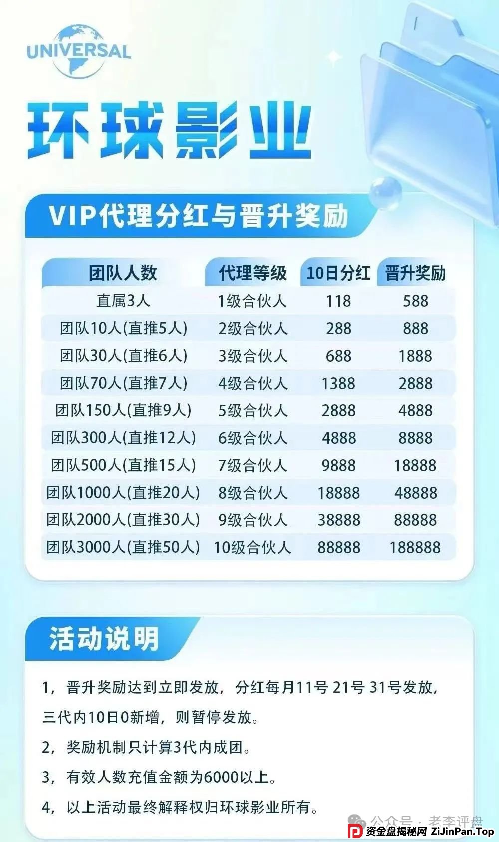 紧急警报！【环球影业】分红类资金盘濒临崩盘，速撤远离骗局！