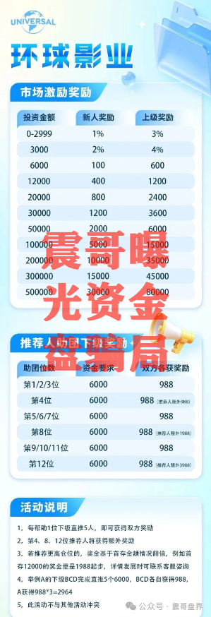 【环球影业】资金盘震哥揭秘：这破盘又来了，赶紧撤！