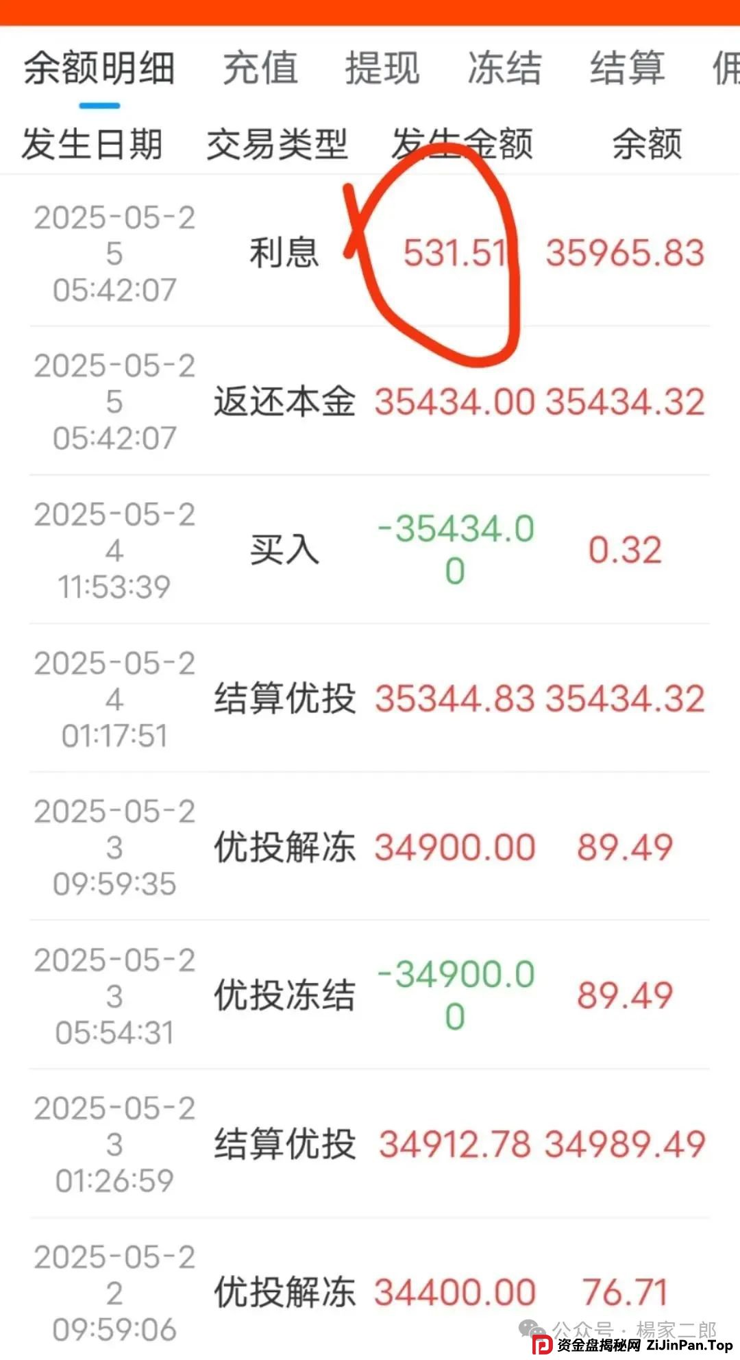 曝光＂中永国昌＂股票跟单资金盘骗局，六月一号前即将崩盘跑路！