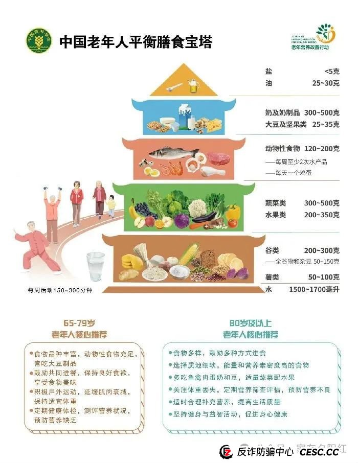 爸妈必看！2025年最新5大养老骗局，转发家族群避坑！！！