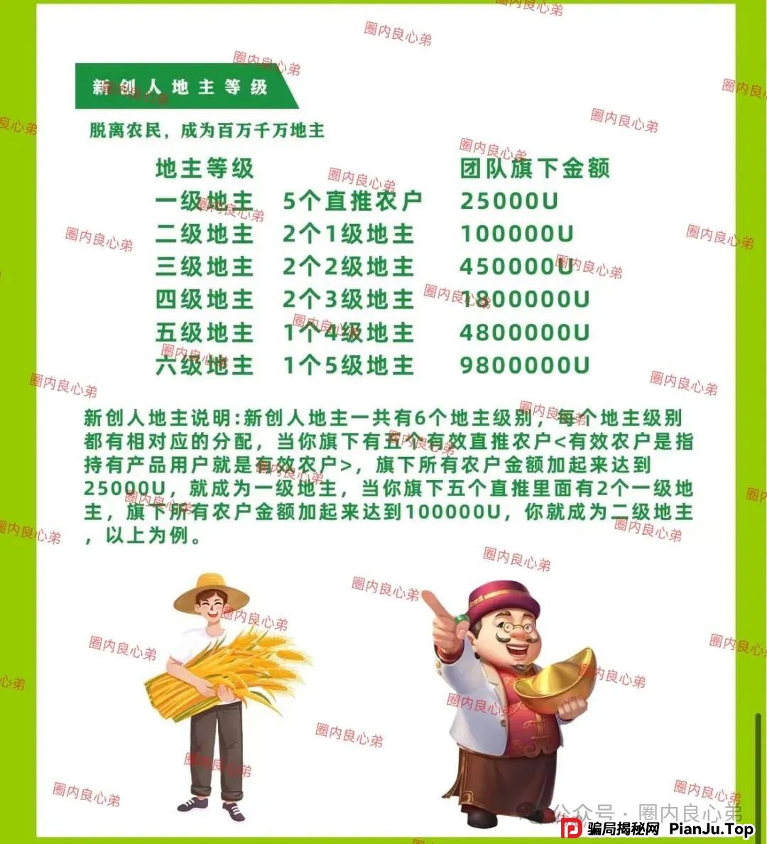 “新创人-SEAC平台”投资理财骗局，注意警惕。