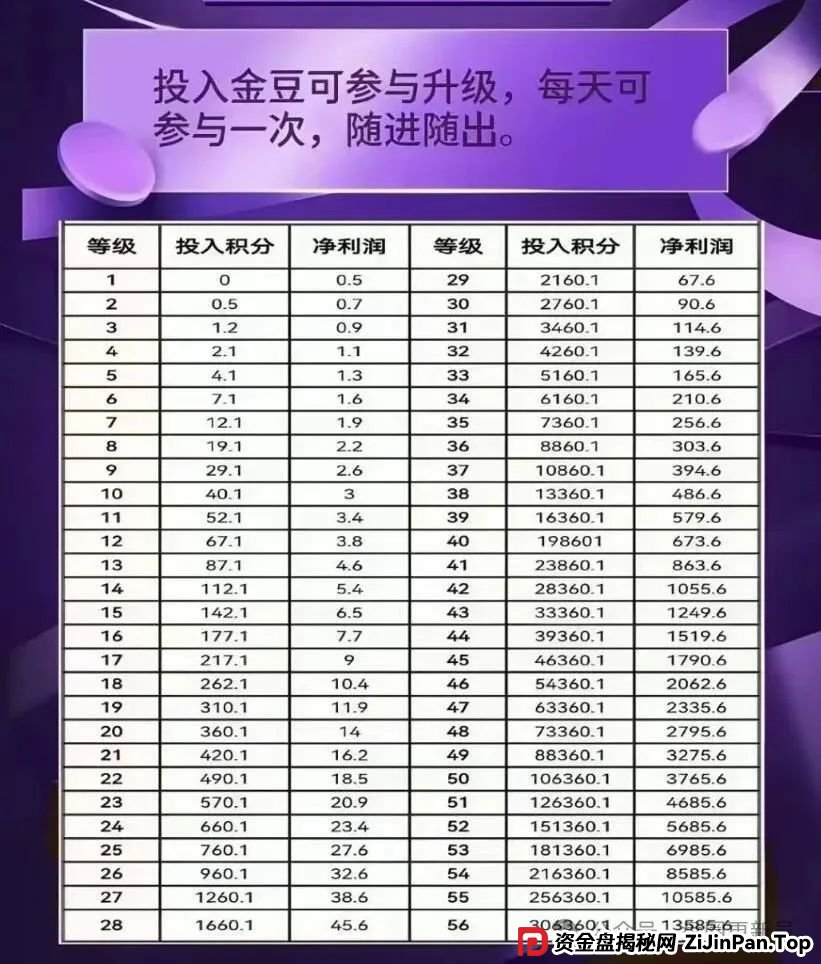 曝光 | 【拳头科技,未来星链】最新崩盘跑路跟已经跑路的资金盘骗局。 曝光 | 【拳头科技,未来星链】最新崩盘跑路跟已经跑路的资金盘骗局。