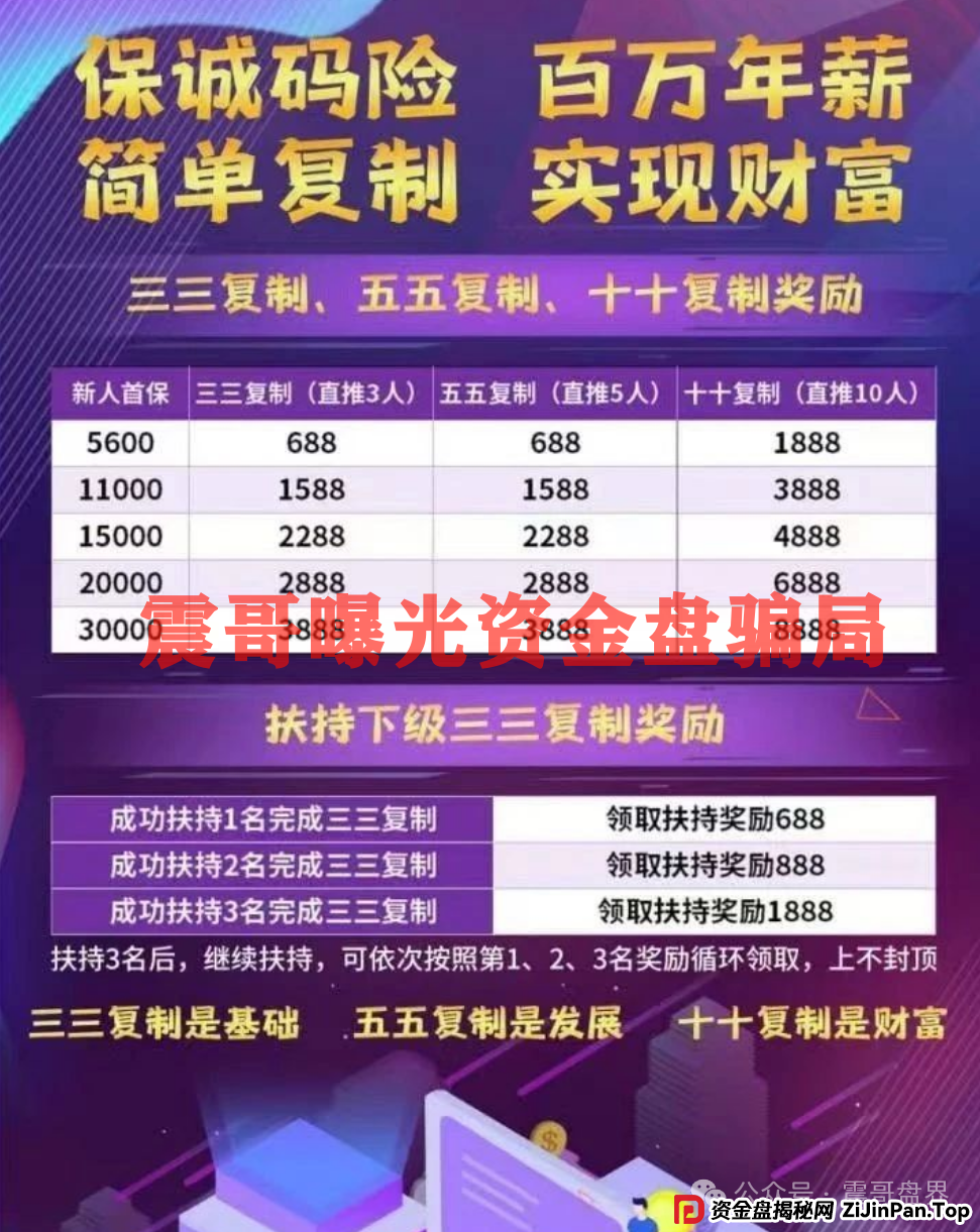 【保诚码险】彩票带单资金盘骗局，团队长涉嫌开设赌场三年起！赶紧撤!