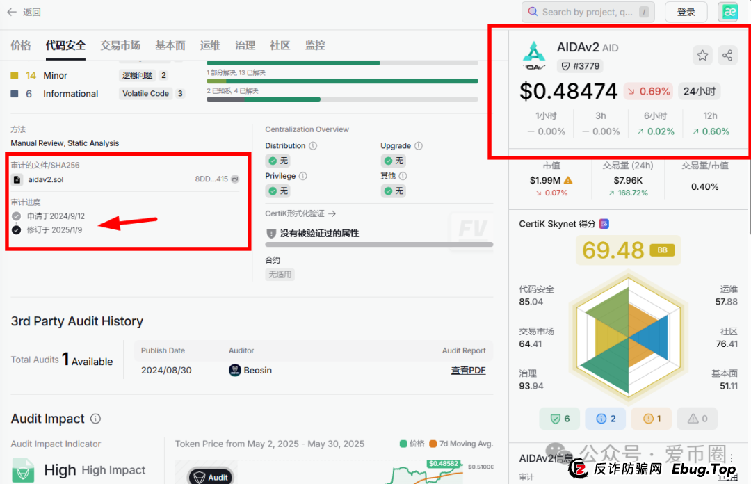 AIDAV2资金盘骗局会议洗脑严重:漏洞重重! AIDAV2资金盘骗局会议洗脑严重:漏洞重重!