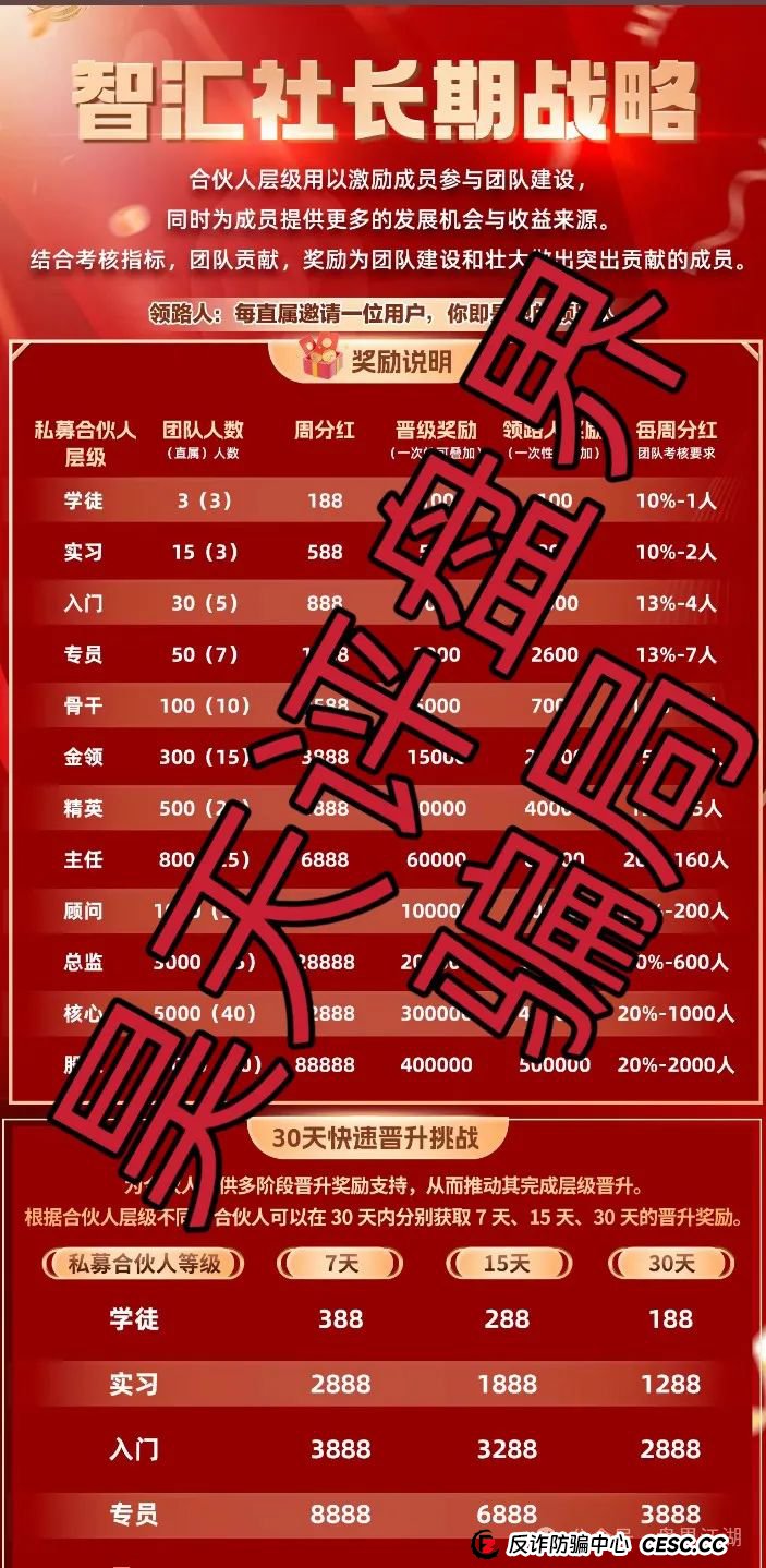 龙铭策选（智汇社）跟单类资金盘骗局，部分团队已经撤离，高度预警，即将崩盘跑路！