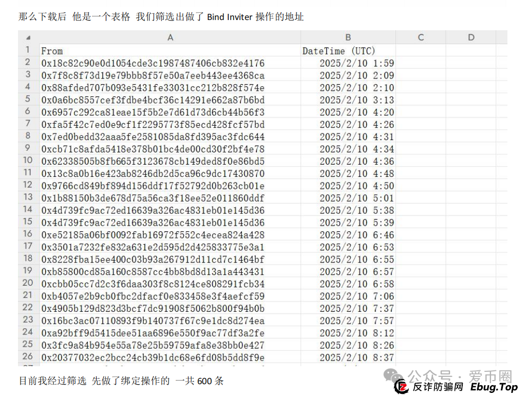 预警 | AIDAV2毫无造血功能,纯纯传销资金盘!Aidatify换皮项目,雷霆社区与境外诈骗团伙勾结割韭菜! 预警 | AIDAV2毫无造血功能,纯纯传销资金盘!Aidatify换皮项目,雷霆社区与境外诈骗团伙勾结割韭菜!