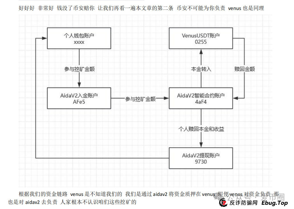 预警 | AIDAV2毫无造血功能,纯纯传销资金盘!Aidatify换皮项目,雷霆社区与境外诈骗团伙勾结割韭菜! 预警 | AIDAV2毫无造血功能,纯纯传销资金盘!Aidatify换皮项目,雷霆社区与境外诈骗团伙勾结割韭菜!