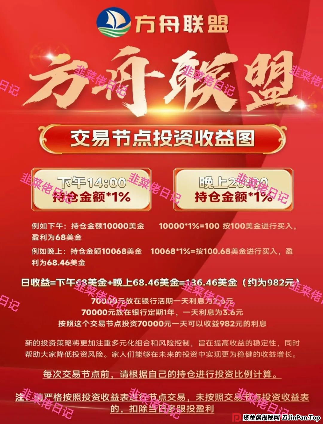 曝光最新资金盘项目骗局,智汇生态,方舟联盟,荣辉资产等项目随时可能卷钱跑路 曝光最新资金盘项目骗局,智汇生态,方舟联盟,荣辉资产等项目随时可能卷钱跑路