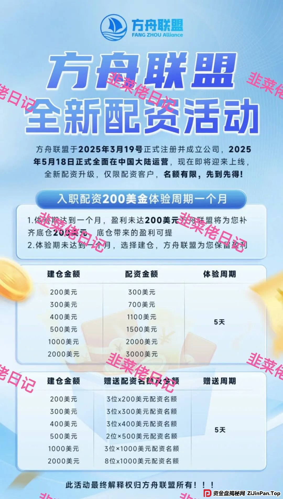 曝光最新资金盘项目骗局,智汇生态,方舟联盟,荣辉资产等项目随时可能卷钱跑路 曝光最新资金盘项目骗局,智汇生态,方舟联盟,荣辉资产等项目随时可能卷钱跑路