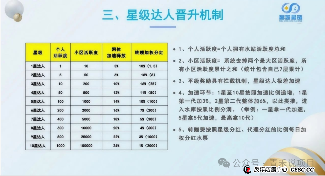 警惕《富氢星链》！远离卷轴盘骗局