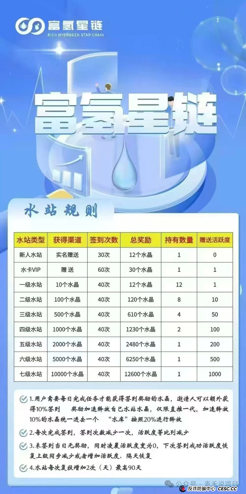 警惕《富氢星链》！远离卷轴盘骗局