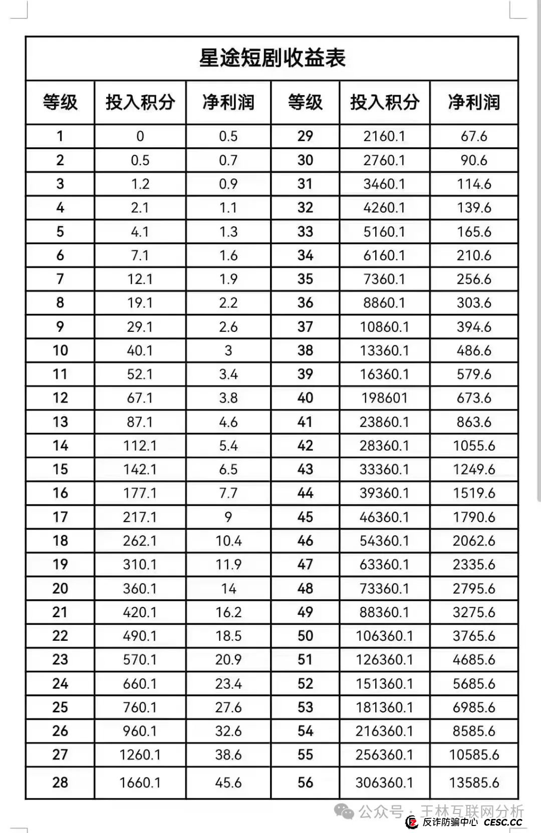 5月3日最新资金盘项目骗局曝光,柏瑞创汇(成华社团),智链星途随时可能卷钱跑路!