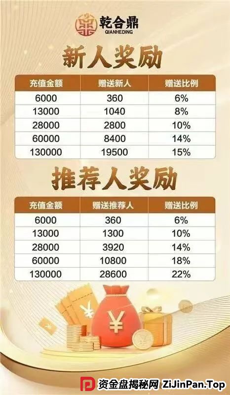 兴红资管（乾合鼎）资金盘骗局，系缅北诈骗犯开的盘口，收割在即，高危预警！