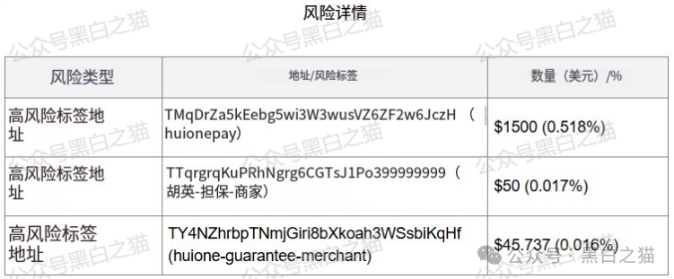 “燃点”资金盘骗局来袭,境外团伙操盘,白皮书也不知道谁抄袭的,AI味太浓,小编连看完的兴趣都没有,模式也简单 “燃点”资金盘骗局来袭,境外团伙操盘,白皮书也不知道谁抄袭的,AI味太浓,小编连看完的兴趣都没有,模式也简单