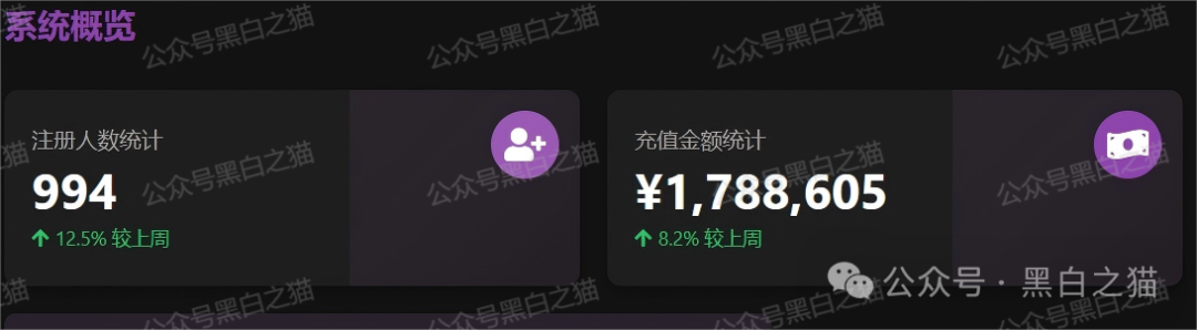 “燃点”资金盘骗局来袭,境外团伙操盘,白皮书也不知道谁抄袭的,AI味太浓,小编连看完的兴趣都没有,模式也简单 “燃点”资金盘骗局来袭,境外团伙操盘,白皮书也不知道谁抄袭的,AI味太浓,小编连看完的兴趣都没有,模式也简单