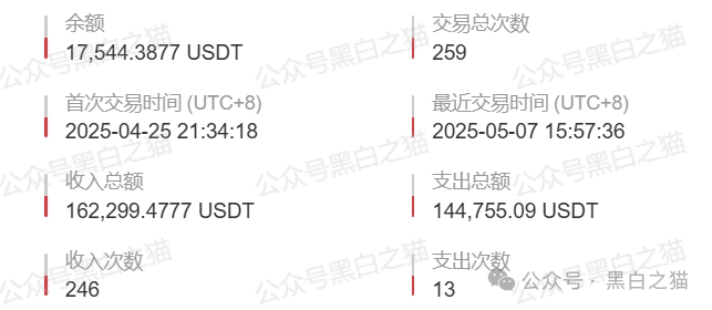 “燃点”资金盘骗局来袭,境外团伙操盘,白皮书也不知道谁抄袭的,AI味太浓,小编连看完的兴趣都没有,模式也简单 “燃点”资金盘骗局来袭,境外团伙操盘,白皮书也不知道谁抄袭的,AI味太浓,小编连看完的兴趣都没有,模式也简单