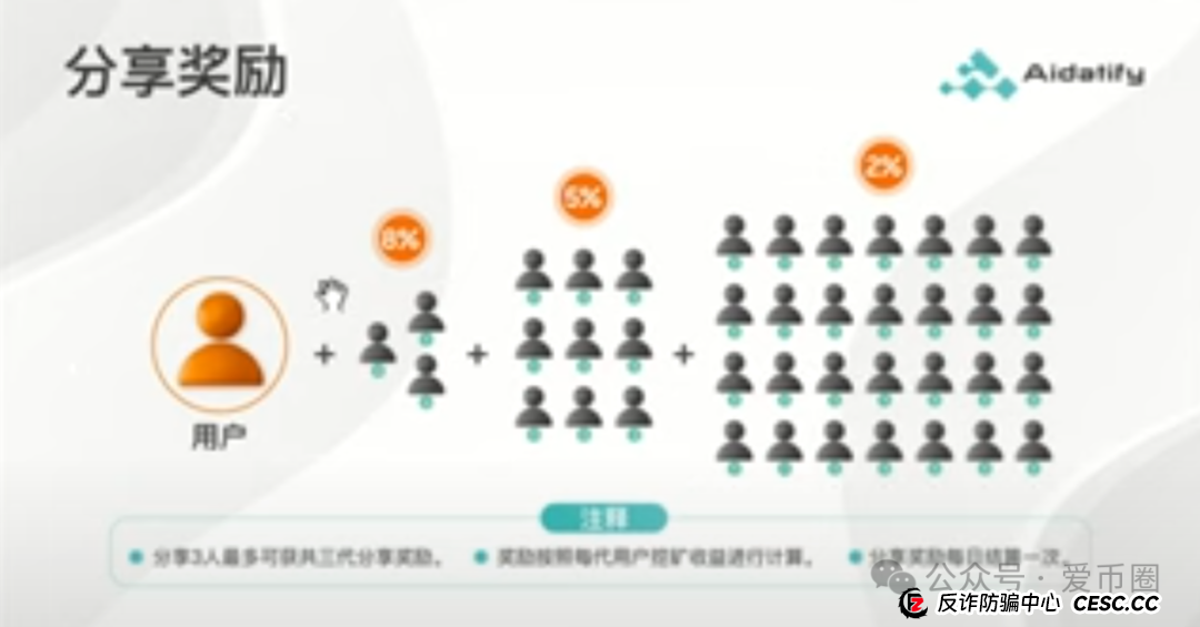 AIDAV2资金盘 勾结无良公众号联合缅北诈骗团伙割韭菜,速速远离!! AIDAV2资金盘 勾结无良公众号联合缅北诈骗团伙割韭菜,速速远离!!