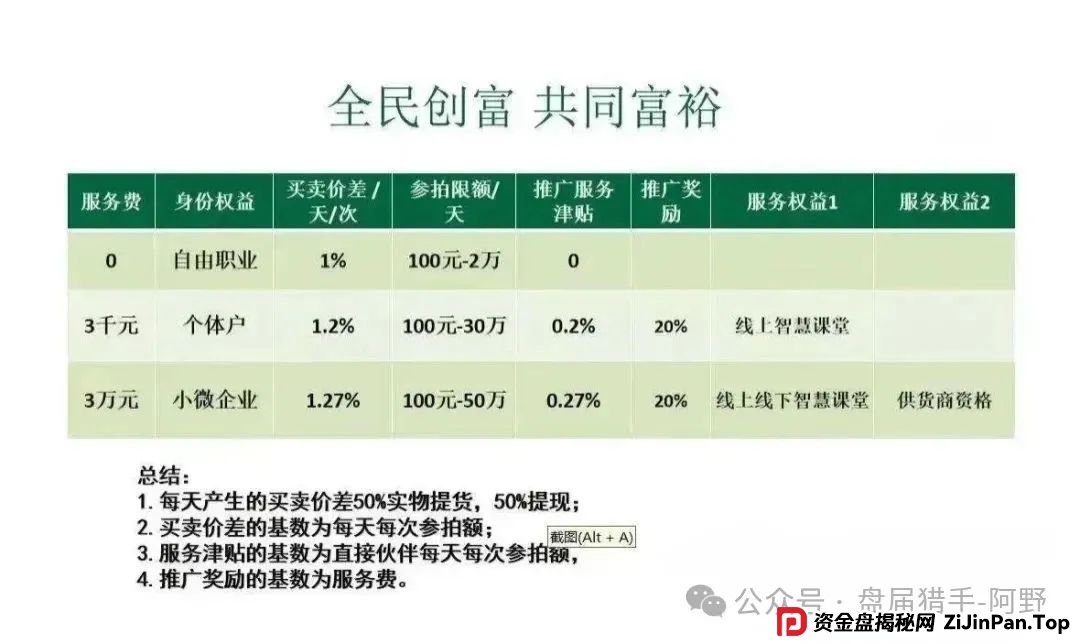 预警 | 宏元基金,悠然境,万合基金等资金盘骗局千万别碰,已有人血本无归! 预警 | 宏元基金,悠然境,万合基金等资金盘骗局千万别碰,已有人血本无归!