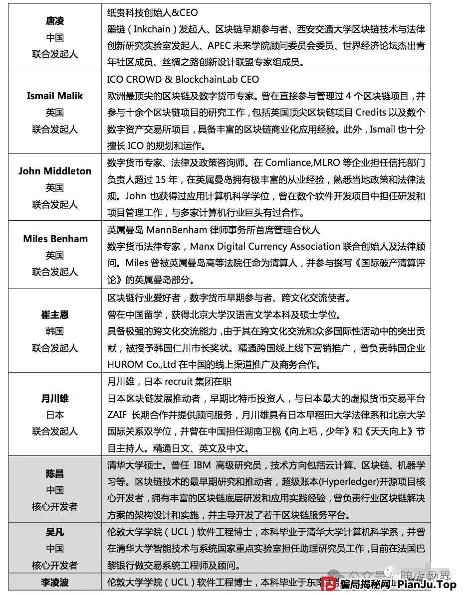 【曝光】“IBOX链盒”数藏类杀猪盘骗局操盘团伙资料曝光，受害者何去何从！