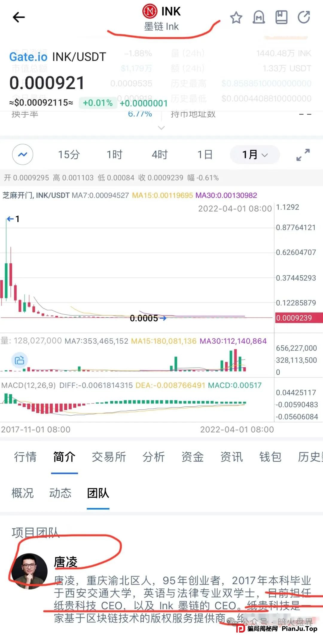 【曝光】“IBOX链盒”数藏类杀猪盘骗局操盘团伙资料曝光，受害者何去何从！