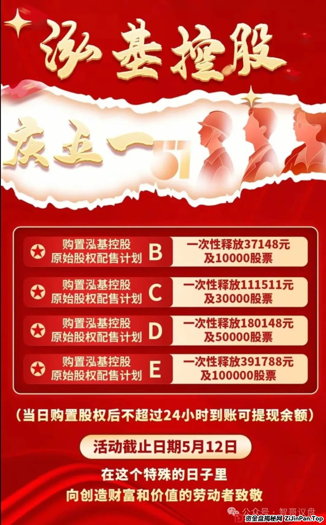 预警：这些资金盘有你参与的吗？泓基控股，润德甄选，长信证券，智链星途...