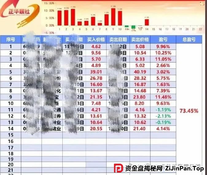 5月27日:最新资金盘项目骗局曝光,正华联社(银石汇鑫),保诚码险,拳头科技...随时可能卷钱跑路! 5月27日:最新资金盘项目骗局曝光,正华联社(银石汇鑫),保诚码险,拳头科技...随时可能卷钱跑路!