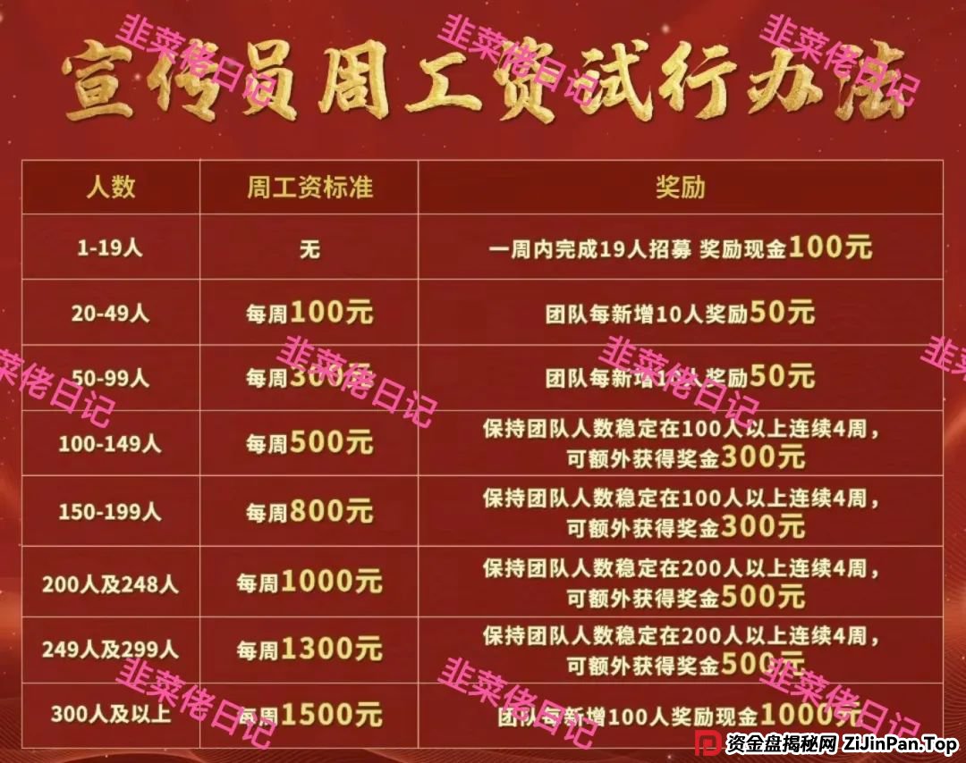 5月31日曝光:最新资金盘项目骗局,(两重宏利,优果牧场)随时可能卷钱跑路 5月31日曝光:最新资金盘项目骗局,(两重宏利,优果牧场)随时可能卷钱跑路