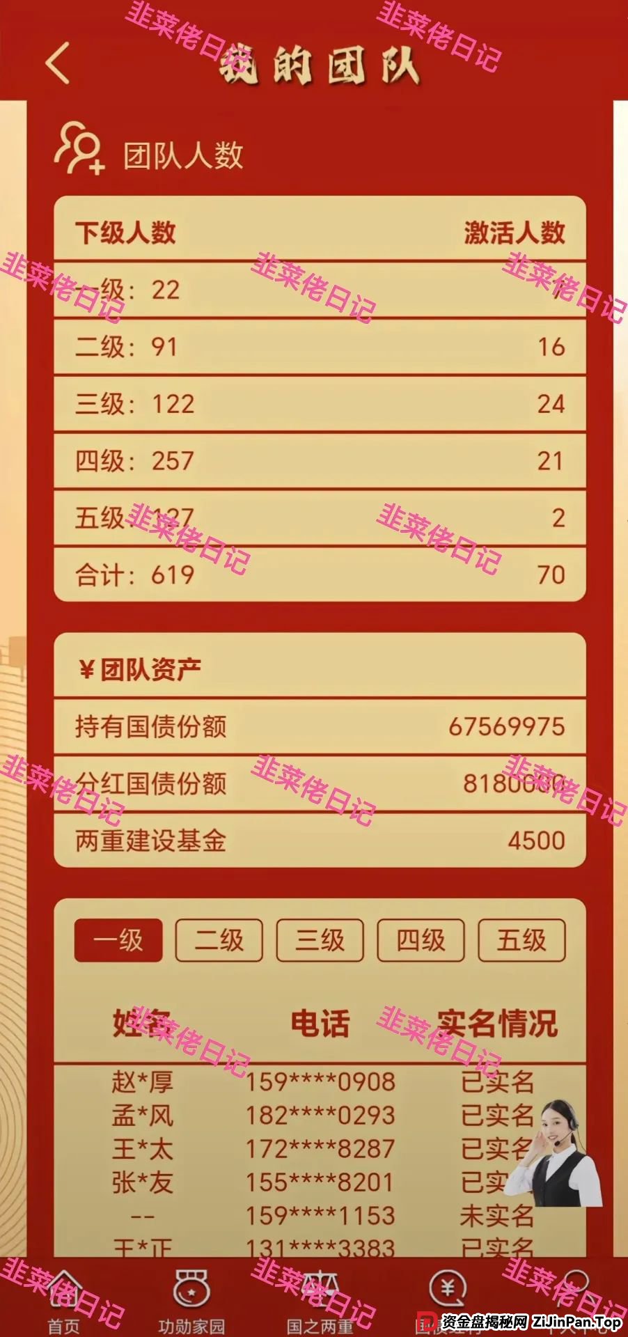 5月31日曝光:最新资金盘项目骗局,(两重宏利,优果牧场)随时可能卷钱跑路 5月31日曝光:最新资金盘项目骗局,(两重宏利,优果牧场)随时可能卷钱跑路