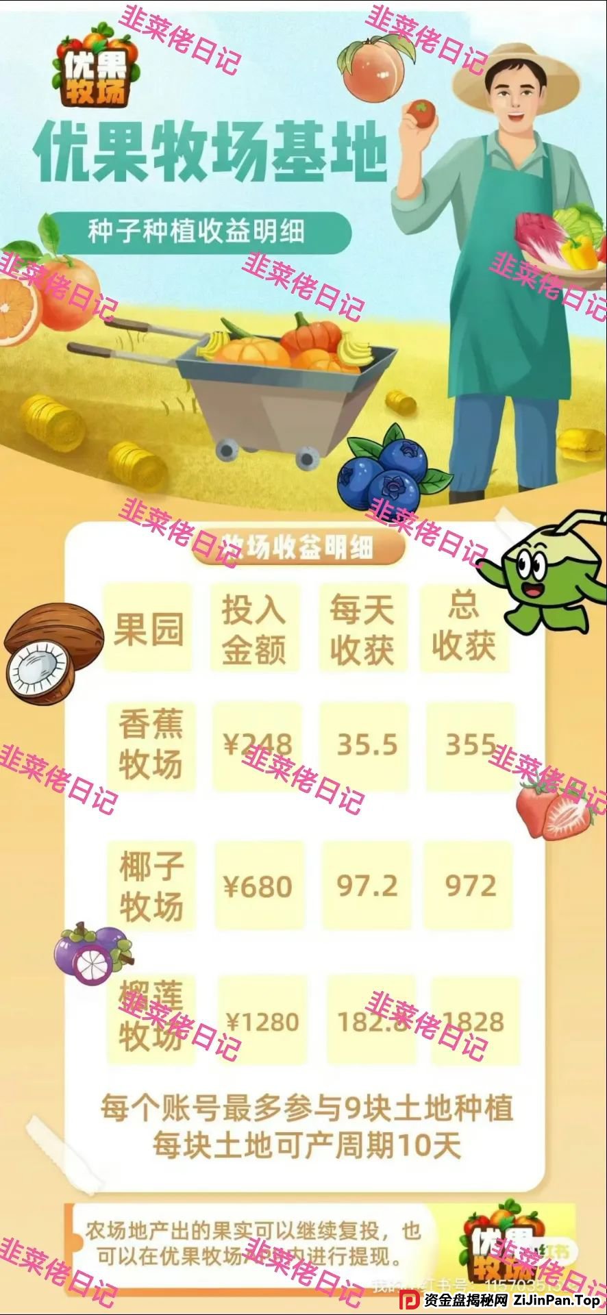 5月31日曝光:最新资金盘项目骗局,(两重宏利,优果牧场)随时可能卷钱跑路 5月31日曝光:最新资金盘项目骗局,(两重宏利,优果牧场)随时可能卷钱跑路