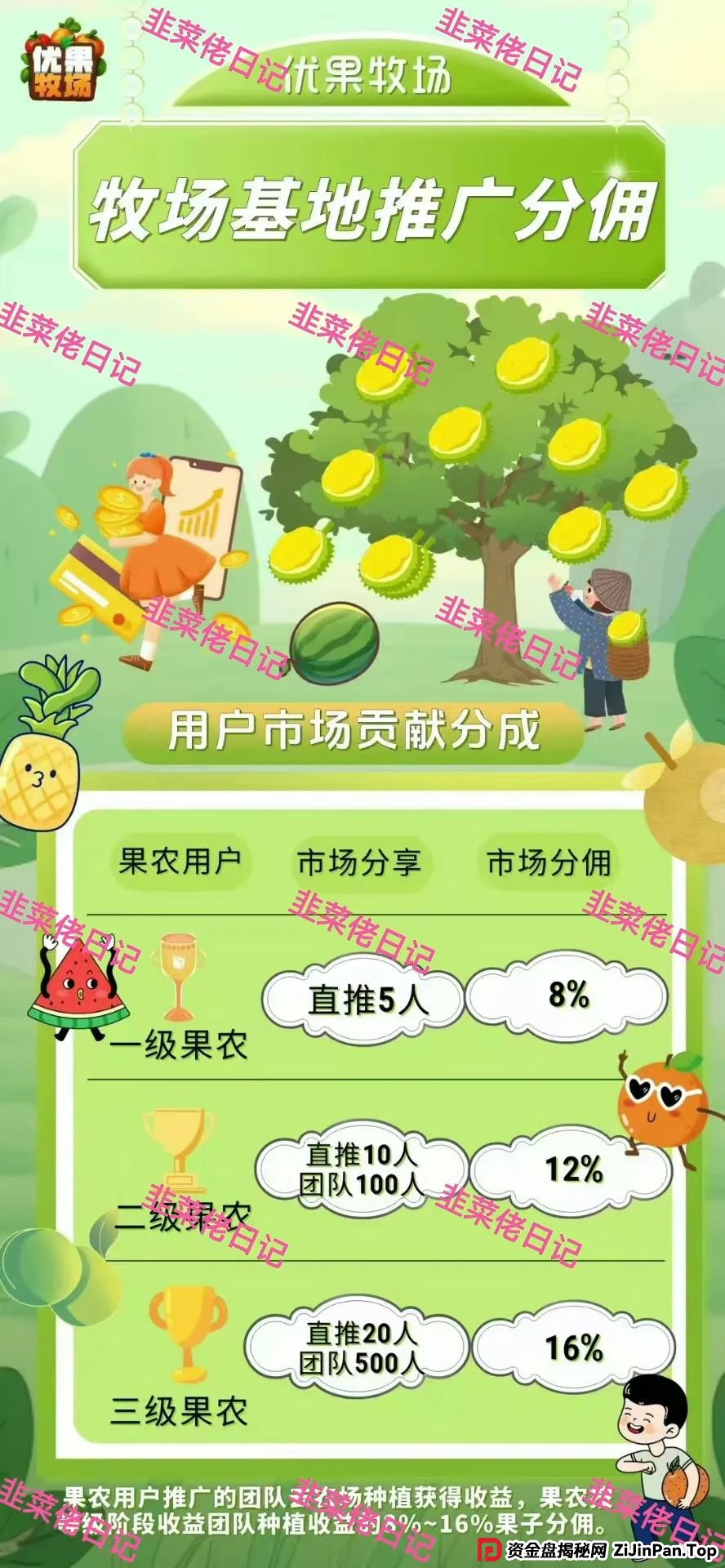 5月31日曝光:最新资金盘项目骗局,(两重宏利,优果牧场)随时可能卷钱跑路 5月31日曝光:最新资金盘项目骗局,(两重宏利,优果牧场)随时可能卷钱跑路