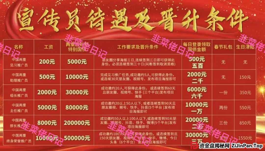 5月31日曝光:最新资金盘项目骗局,(两重宏利,优果牧场)随时可能卷钱跑路 5月31日曝光:最新资金盘项目骗局,(两重宏利,优果牧场)随时可能卷钱跑路