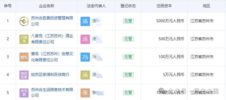 曝光|“拼拼有礼”骗局仿盘“贵酱令”来袭,拼团背后的传销资金盘陷阱...... 曝光|“拼拼有礼”骗局仿盘“贵酱令”来袭,拼团背后的传销资金盘陷阱......