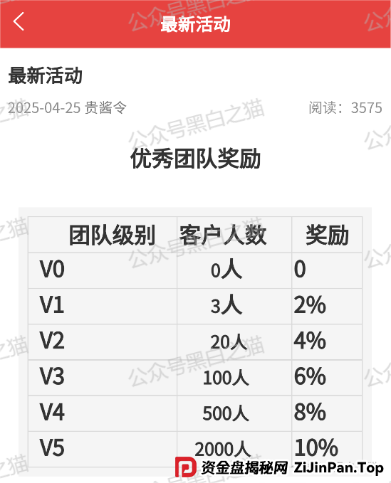 曝光|“拼拼有礼”骗局仿盘“贵酱令”来袭,拼团背后的传销资金盘陷阱...... 曝光|“拼拼有礼”骗局仿盘“贵酱令”来袭,拼团背后的传销资金盘陷阱......