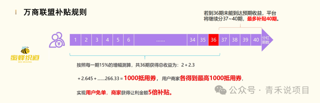 警惕《万商联盟》消费让利陷阱！资金游戏一旦无人接力，平台不会为你买单！